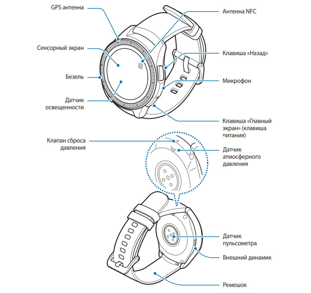 Инструкция Samsung Galaxy Watch 4 Classic