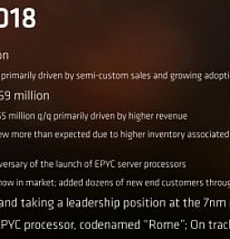 На повестке дня у нас AMD, которая во втором квартале этого года увеличила свою выручку на 53%