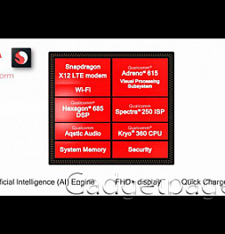 Компания Quallcomm представила новый чип Snapdragon 670