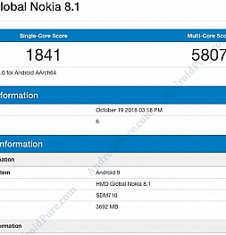 Новый смартфон от компании Nokia - 8.1 получит процессор Snapdragon 710, и новую ОС Android 9.0