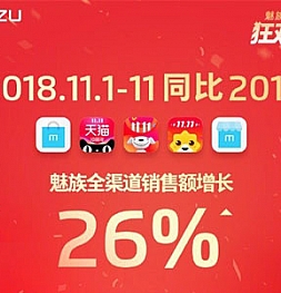 Meizu отчетались о продажах: Meizu 16 лидер, остальные догоняют