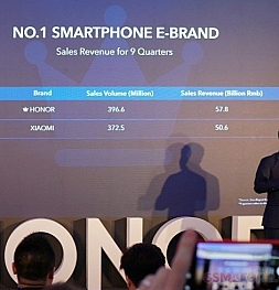 Оказывается, в Китае лидером рынка смартфонов является бренд Honor