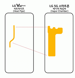LG 5G выйдет в феврале; поставляется с Snapdragon 855 SoC и аккумулятором 4000 мАч
