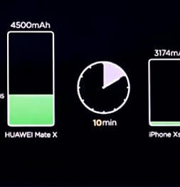 SuperCharge 55 Вт - эксклюзивно для Huawei Mate X (пока)