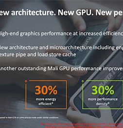 ARM анонсирует процессор Cortex-A77 и графический процессор Mali-G77