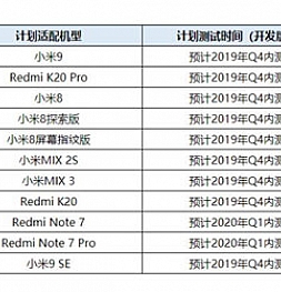 11 смартфонов Xiaomi получат доступ к Android Q Beta 3