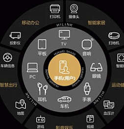 Huawei представил новую стратегию развития в 5G сфере