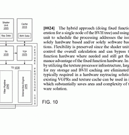 Засветился один из файлов патента AMD на гибридную трассировку лучей