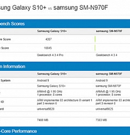 Samsung Galaxy Note 10 на Exynos 9825 появился в базе данных Geekbench