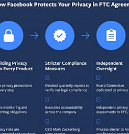 Facebook выплатит штраф в размере 5 миллиардов долларов за нарушение конфиденциальности пользователей