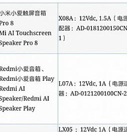 10 декабря Xiaomi покажет еще и несколько умных колонок