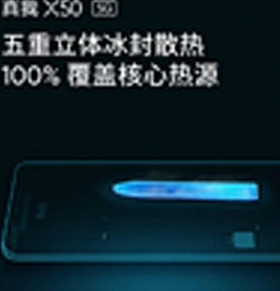 Realme X50 5G получит 5D-систему жидкостного охлаждения