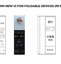 Xiaomi делает новую MIUI специально для Mi Mix 4?