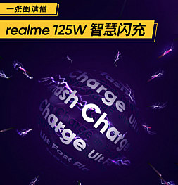 Realme представила свою быструю зарядку на 125 Ватт