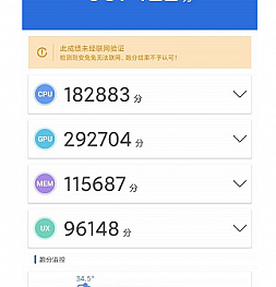 Новый флагман Xiaomi стал рекордсменом AnTuTu