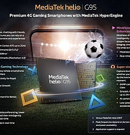 Mediatek представил новую игровую платформу среднего уровня - Helio G95