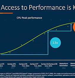 ARM анонсировал новые ядра, которые будут значительно мощнее недавно представленных Cortex A78 и X1