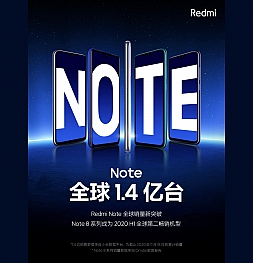 Важная веха: продажи смартфонов Redmi Note достигли 140 миллионов
