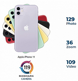 Внезапно iPhone 11 значительно улучшил результаты теста камеры DxOMark. Но ничего не изменилось, кроме оценки