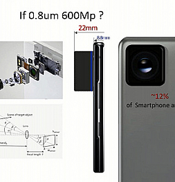 Samsung всё-таки разрабатывает камеру с разрешением 600 мегапикселей. Но установить в смартфон её не получится, если не изменить технологию