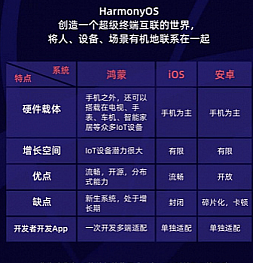 Huawei продолжает беспощадный пиар HarmonyOS. Посмотрите в чём HarmonyOS лучше iOS и Android!