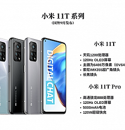 Опубликованы характеристики Xiaomi Mi 11T и Mi 11T Pro