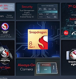 Qualcomm представила Snapdragon 8 Gen 1: новое сердце флагманов