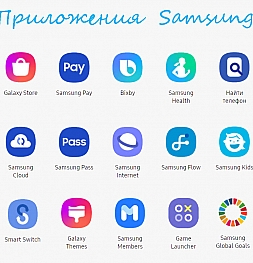 Работа с приложениями в телефоне «Самсунг»: как найти, установить, обновить или восстановить удаленные