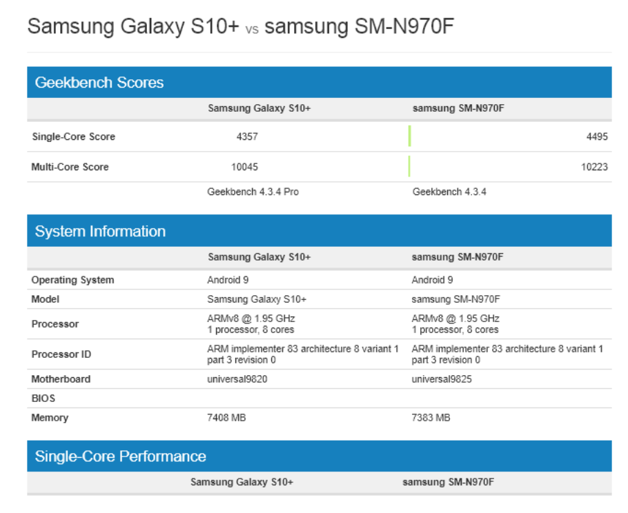 Какой процессор в айфоне. Процессор Samsung s10 Exynos. Iphone 14 Pro Max Geekbench. Iphone 11 процессор. Самсунг 11 процессор.