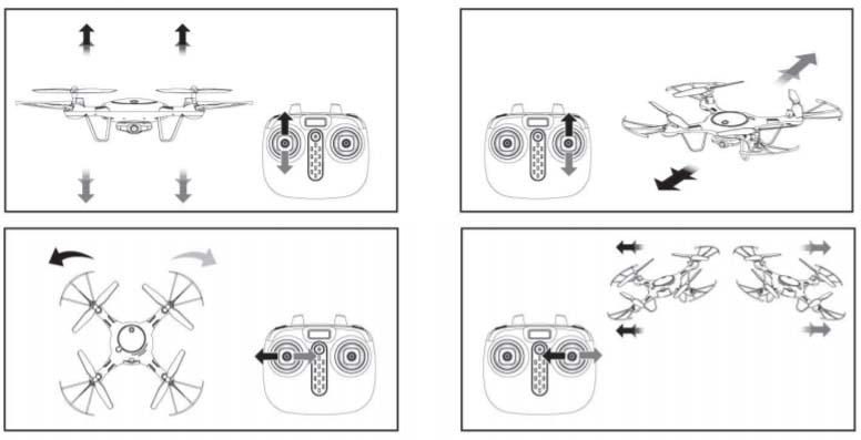 Инструкция по управлению квадрокоптером SYMA X5SC с камерой
