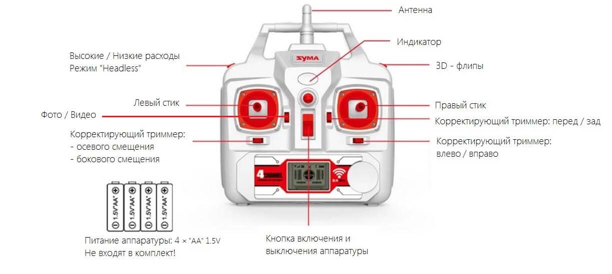 Обзор квадрокоптера Syma X8HG