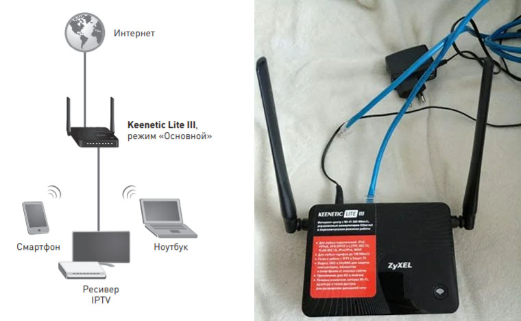 Подключение роутера ZyXEL к ADSL модему, или другому роутеру по кабелю