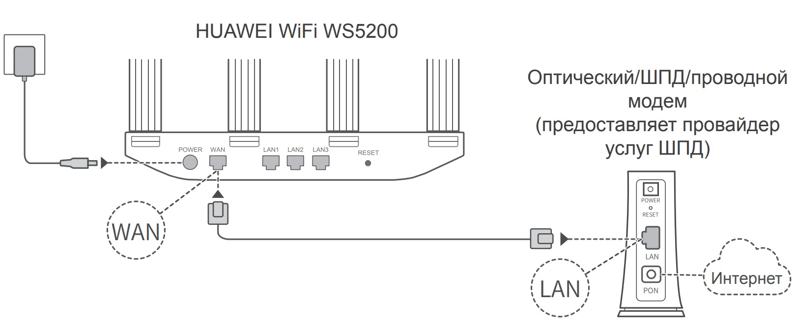 Обзор на роутер HUAWEI WS7100 - Обзор товара Wi-Fi роутер Huawei WS7100, белый (1390269) от Владимир в интернет-магазине СИТИЛИНК – Омск