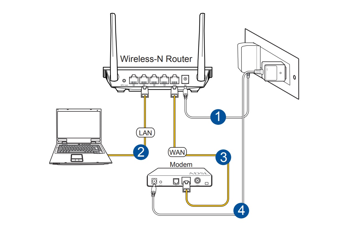 Подключиться к wi fi роутеру. Как подключить провода к роутеру. Схема подключения вай фай роутера. Подключение проводов роутер компьютер. Как подключить кабель к вай фай роутеру.